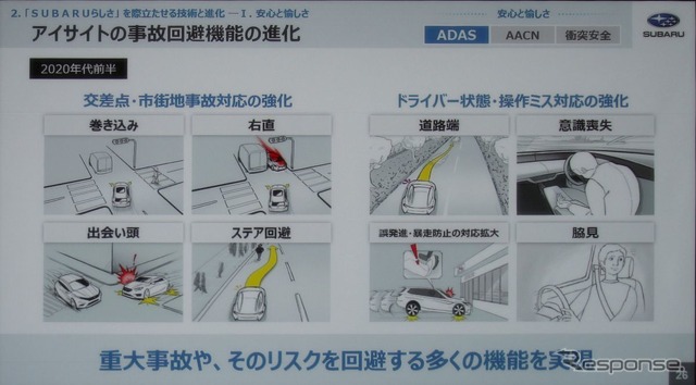 スバル技術ミーティング