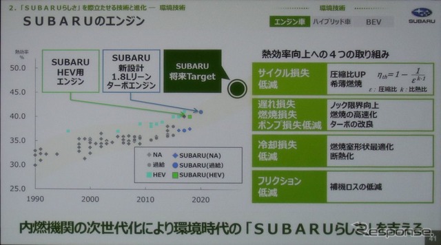 スバル技術ミーティング