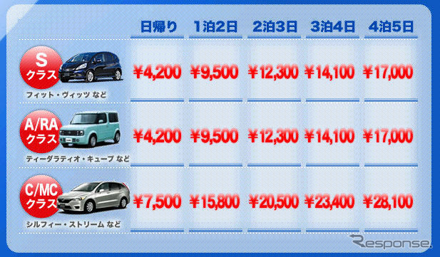 スカイマーク×オリックス・レンタカーキャンペーン　第3弾!!