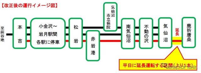 改正後の気仙沼BRT運行系統。