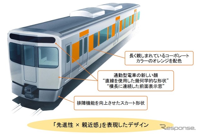 315系の外観イメージ。シルバーを基調に、JR東海のコーポレートカラーであるオレンジのアクセントを加えたものとなる。東急電鉄の池上線と東急多摩川線で運用されている1000系に近い印象だ。