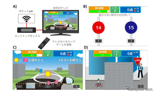 運転技能向上トレーニング・アプリ（画像はTV版）