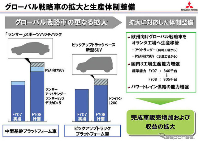 三菱自動車、今期は新中期計画の初年度だが…