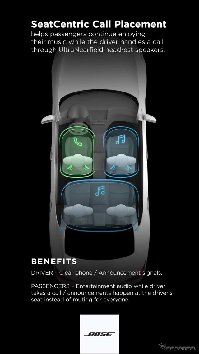 「Aware Signal Steering」では、周囲が音楽を聴いていても音量を下げずにそのままハンズフリー通話ができる