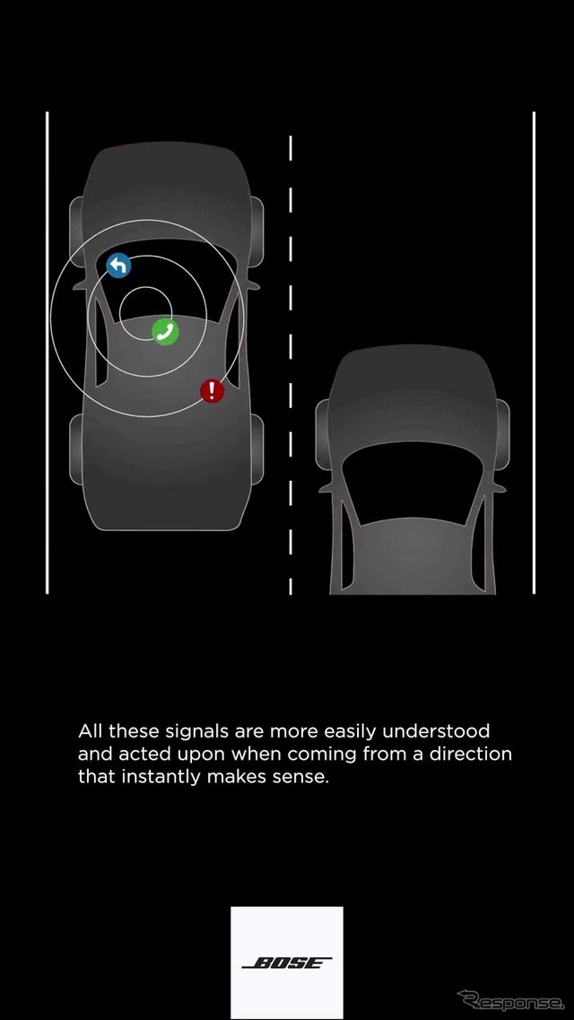 「Aware Signal Steering」では対象となる事象に合わせた側のスピーカーで案内や警告を行う