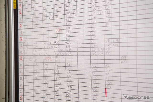 燃費効率の2019年全社員目標は5.4km/リットルという高い数字を掲げている