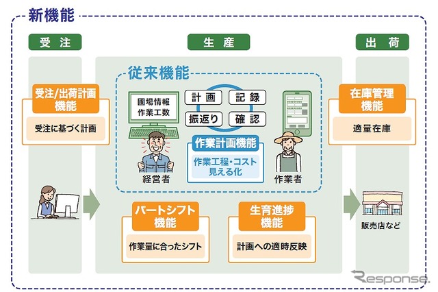 新機能の概要