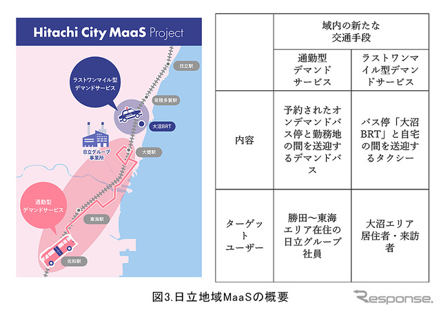 日立地域MaaS