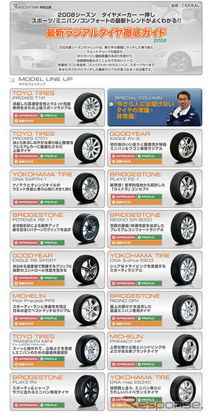 【ラジアルタイヤ徹底ガイド08】メーカー一押し 08夏タイヤ、丸わかり!