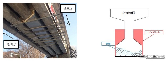 1月27日時点の復旧状況（左）と補修イメージ（右）。今後は型枠などの撤去を行なうという。