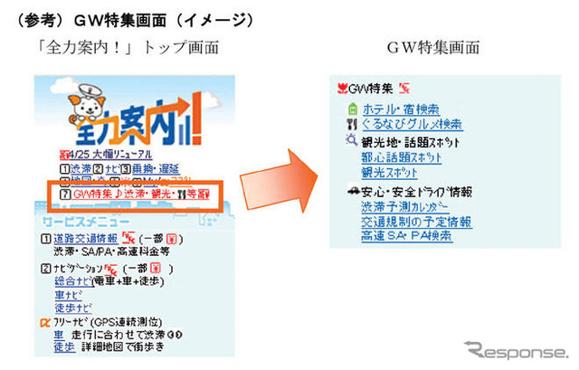 渋滞予測などゴールデンウィーク便利情報を「全力案内!」
