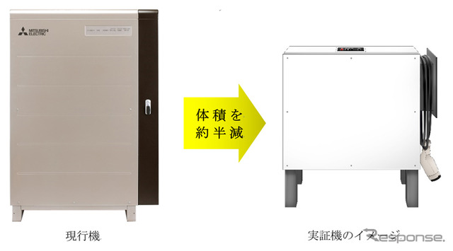 EV用パワーコンディショナー(現行機と実証機イメージ)