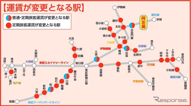 阿左美駅までの運賃が変更される駅。