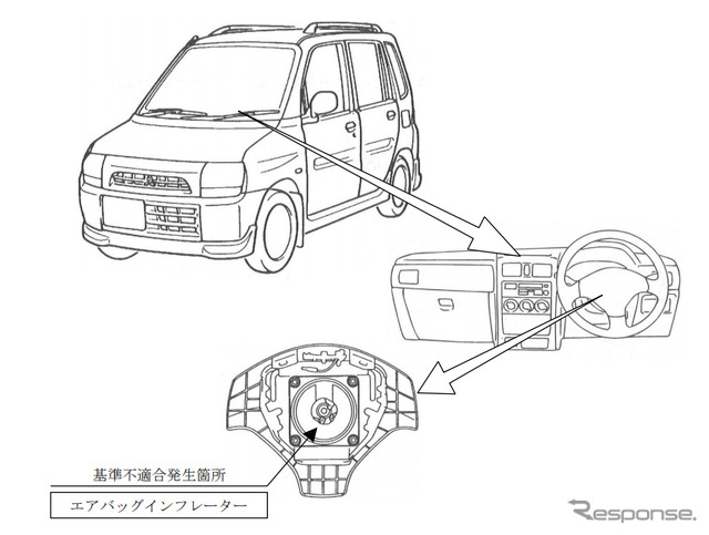 三菱自動車など4社、タカタ製エアバッグでリコール…1995-1999年モデル7万台