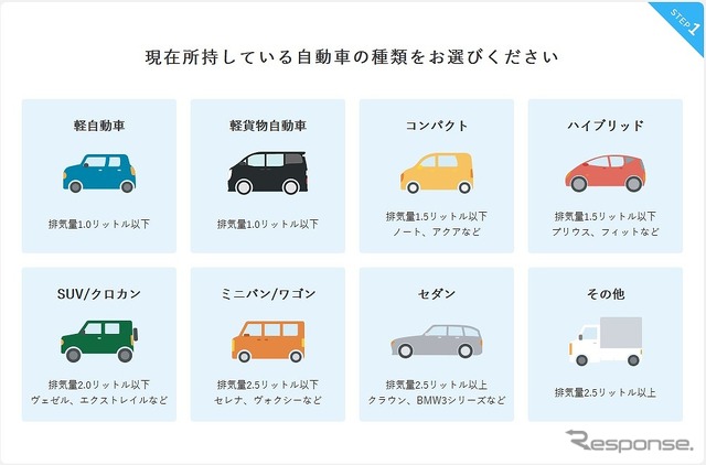 マイカーを保有した場合のタクシー運賃との比較シミュレーター