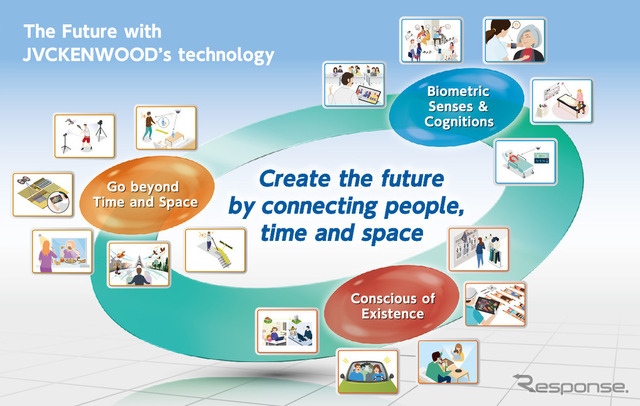 JVCケンウッドがかかげる2030年までの向こう10年間の企業ビジョン