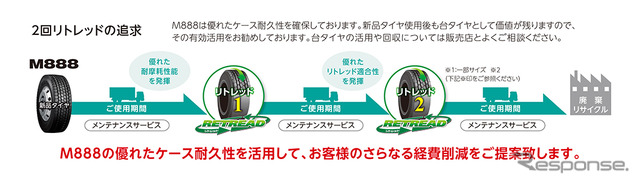 2回リトレッドの追求