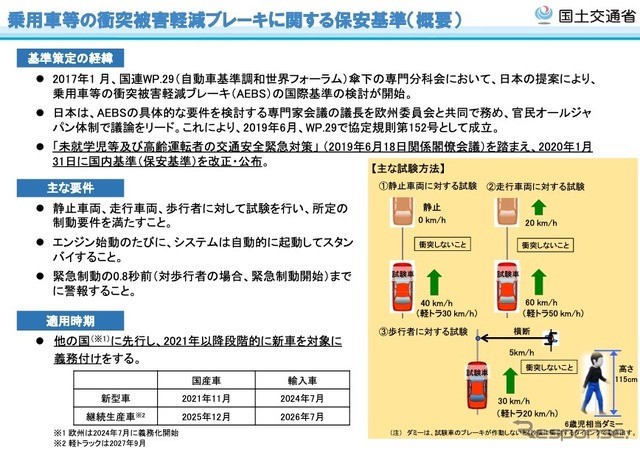 改正する道路運送車両の保安基準の細目を定める告示の概要