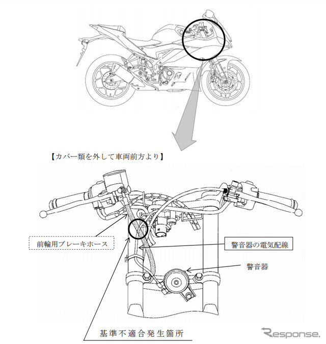改善箇所（フロントブレーキホース）