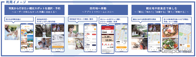 観光型MaaS専用アプリ「沖縄CLIP トリップ」
