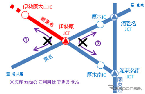矢印方向の利用は不可
