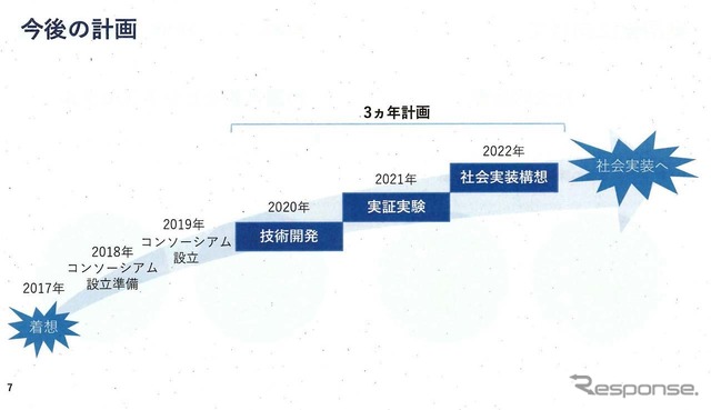 2020年から22年までの3年間を目標として取り組んで行く