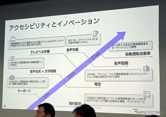 技術開発をしていく中で、それぞれの企業が自社の製品開発につながっていくことも想定する