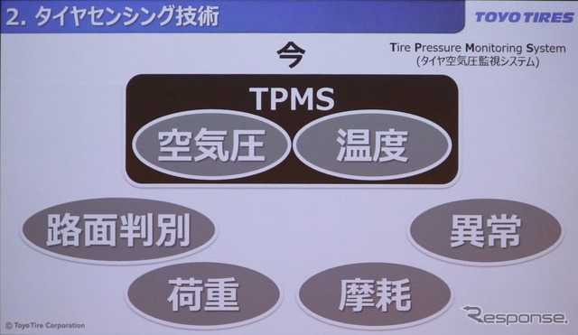 トーヨータイヤの「タイヤ力」コンセプト