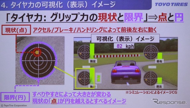 トーヨータイヤの「タイヤ力」コンセプト