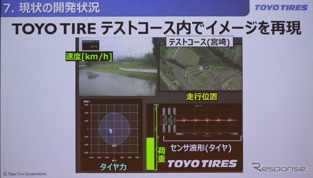 トーヨータイヤの「タイヤ力」コンセプト