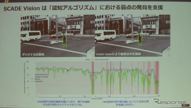 AIは運転の認知領域から判断領域へとひろがる