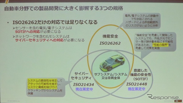 機能安全にくわえセキュリティ機能も要求される