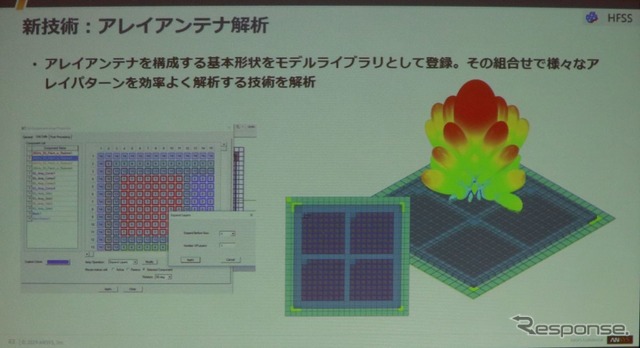 5G向けおアレイアンテナシミュレーター