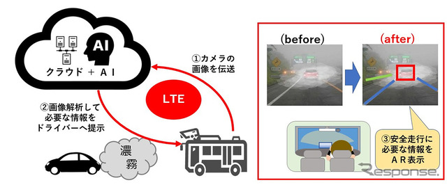 高速道路での実証実験