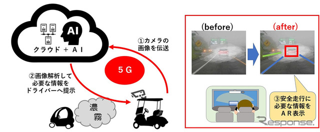 一般環境での実証実験