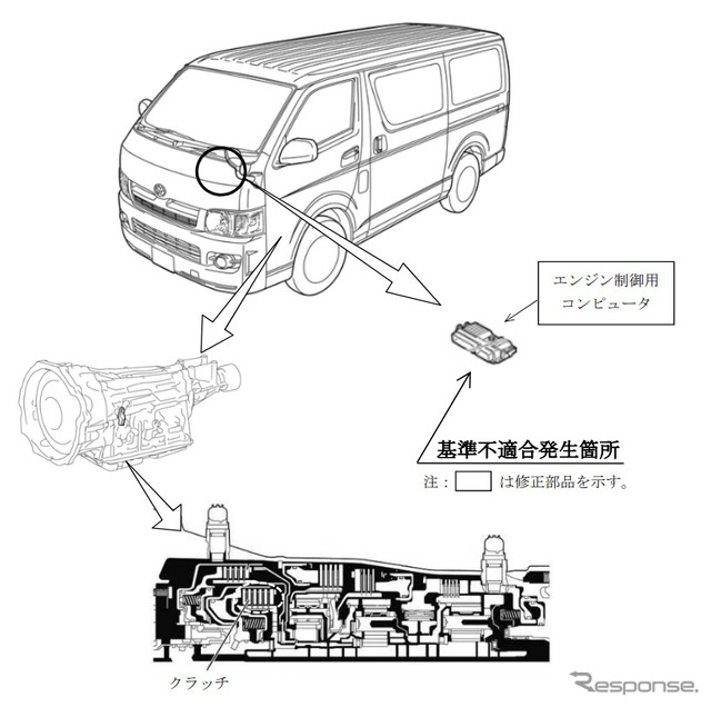 改善箇所