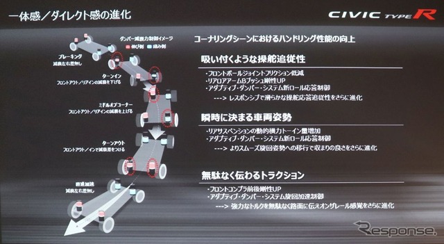 ホンダ・シビックタイプR 2020モデル