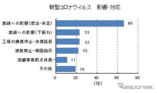 新型コロナウイルス 影響・対応