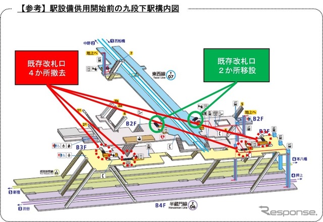 現在の九段下駅構内。地下3階にある4つの新宿線と半蔵門線の改札が撤去さる。地下2階の改札は移設される。