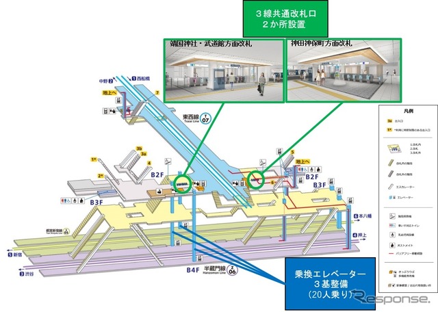 改良後の構内図。改札は地下2階に集約される。ホーム階の移動は、乗換え用エレベーターでスムーズに。