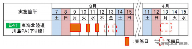 閉鎖日時