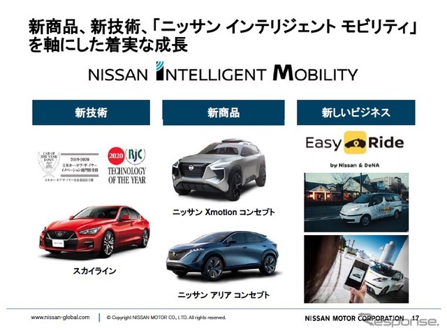 日産自動車の成長の軸