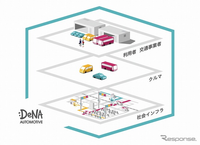 インフラ協調型システム