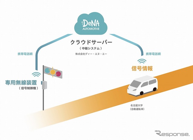 実証実験の概要