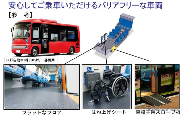 JR九州が提案するBRTでの復旧に導入するバリアフリー車両のイメージ。