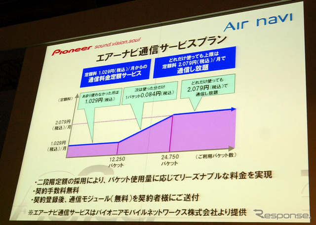 パイオニア エアーナビ 新製品発売…通信型PND