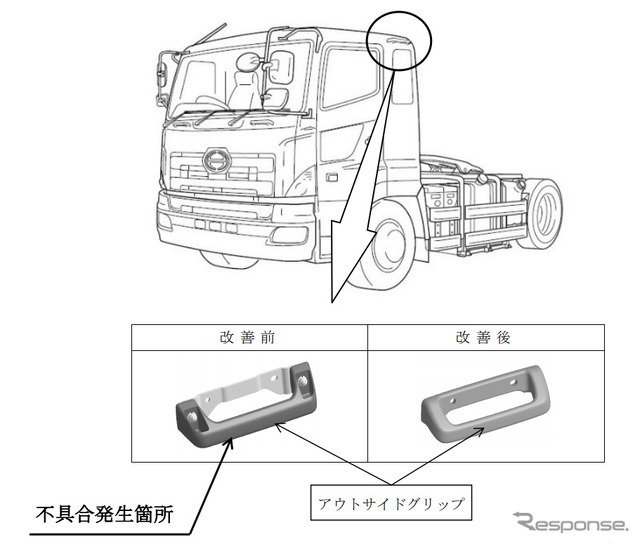 改善箇所