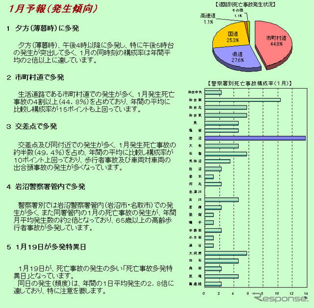 宮城県警の予想は当たるか? 1月19日の岩沼署管内の市道には要注意!?