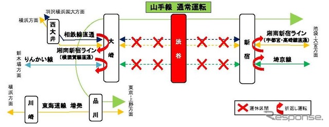 線路切換工事に伴ない、5月30・31日には埼京線大崎～新宿間が全面運休となる。山手線は通常運行。