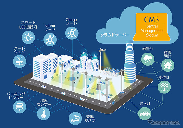 IoT街路灯実証実験